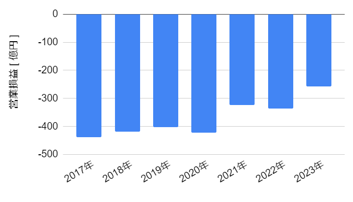honda-jet-deficit-graph-2023