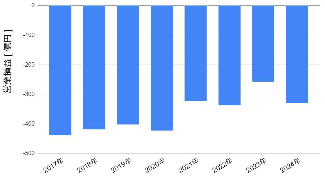 honda-jet-deficit-graph-2024