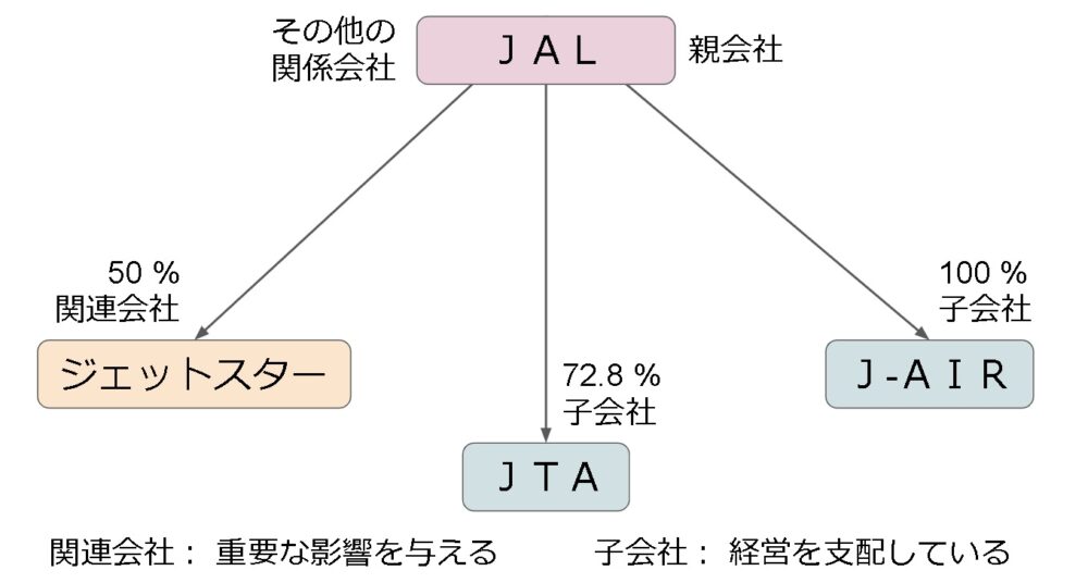 JAL-group-Relations