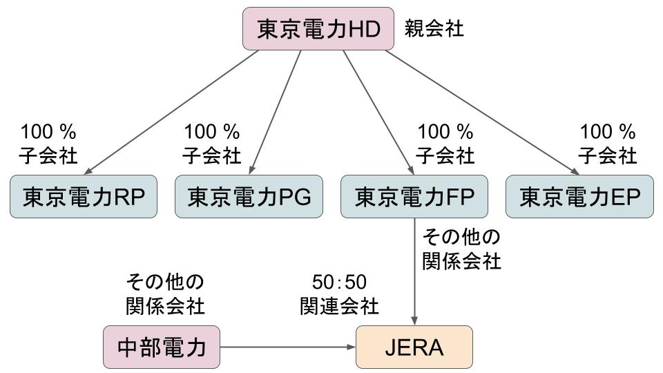 TEPCO-group-core-companies