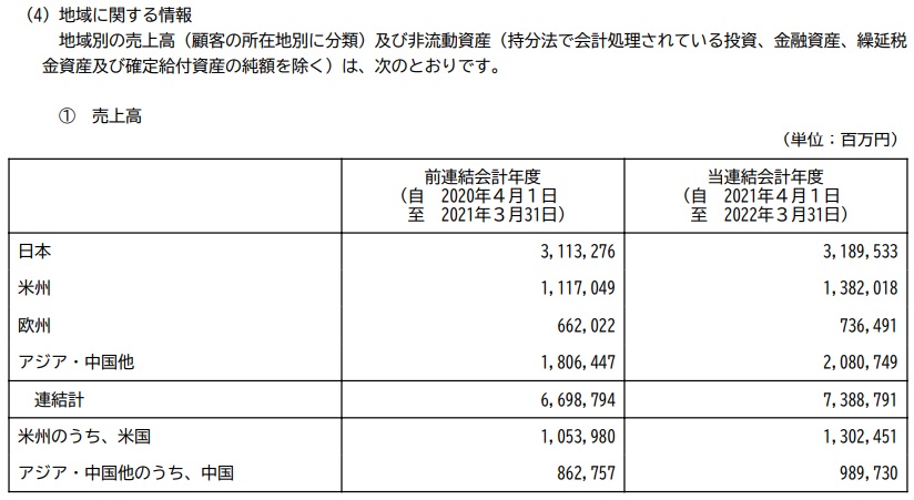panasonic-overseas-sales-ratio-from-financial-report