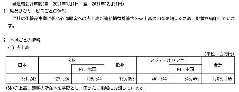 shiseido-overseas-sales-ratio-from-financial-report