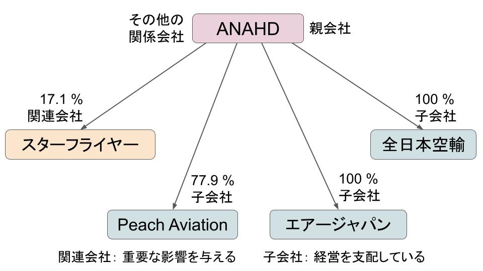 anahd-group-relationship